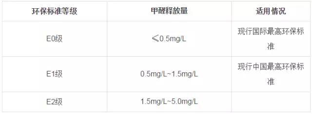 又有學(xué)生因室內(nèi)甲醛超標(biāo)中毒？買什么家具才能讓人放心？